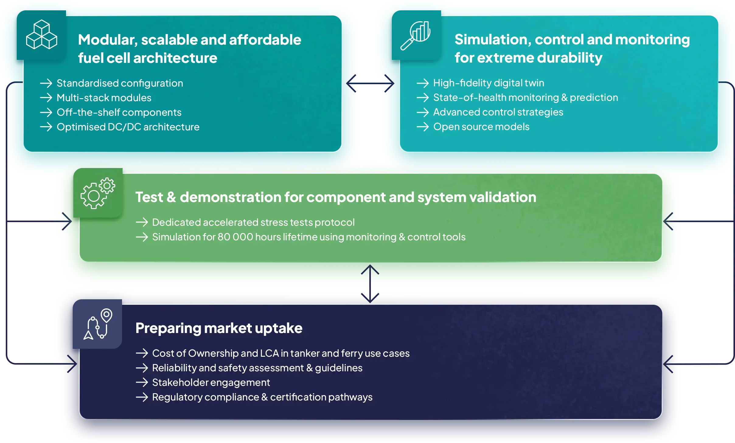 Methodology MARINER Methodology